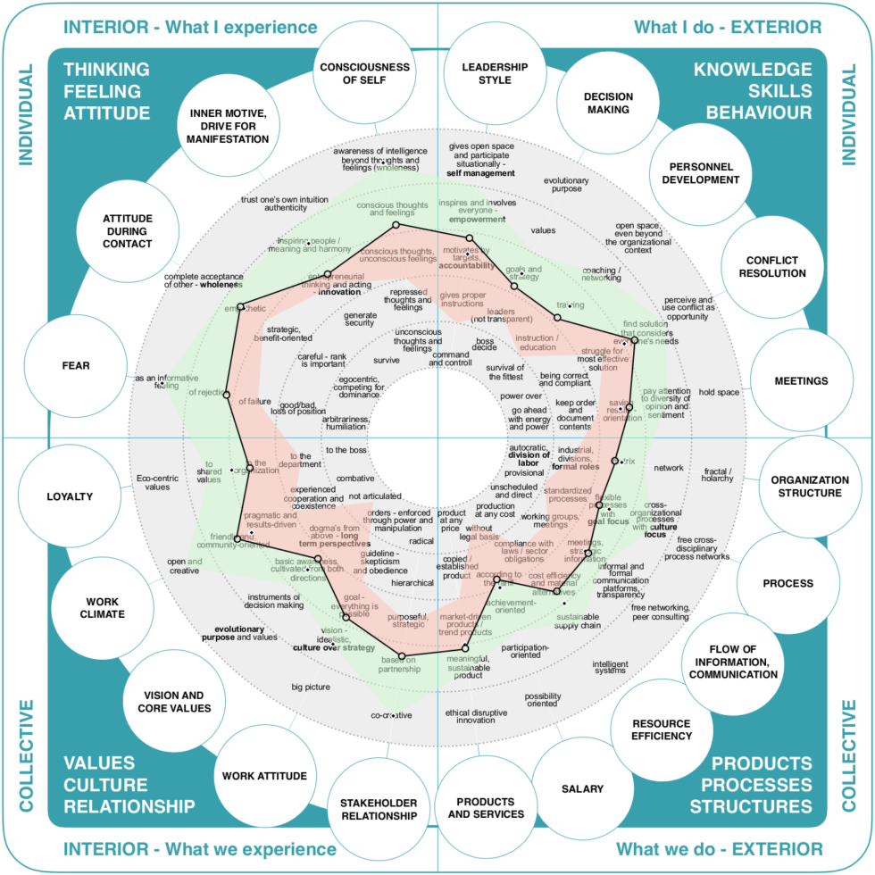 Diagnosis | Atlas-Platform Pro