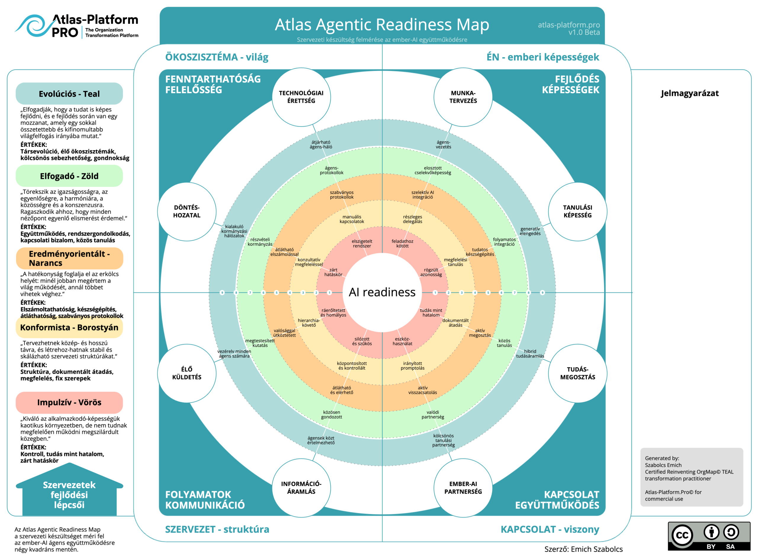 Atlas Agentic Readiness Map